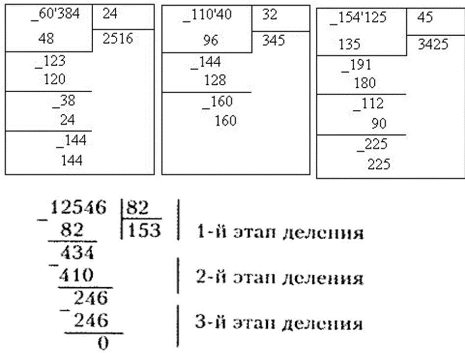 Образец письменного деления в столбик 3 класс